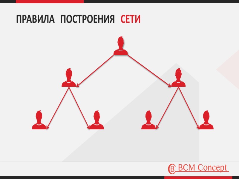 ПРАВИЛА ПОСТРОЕНИЯ СЕТИ